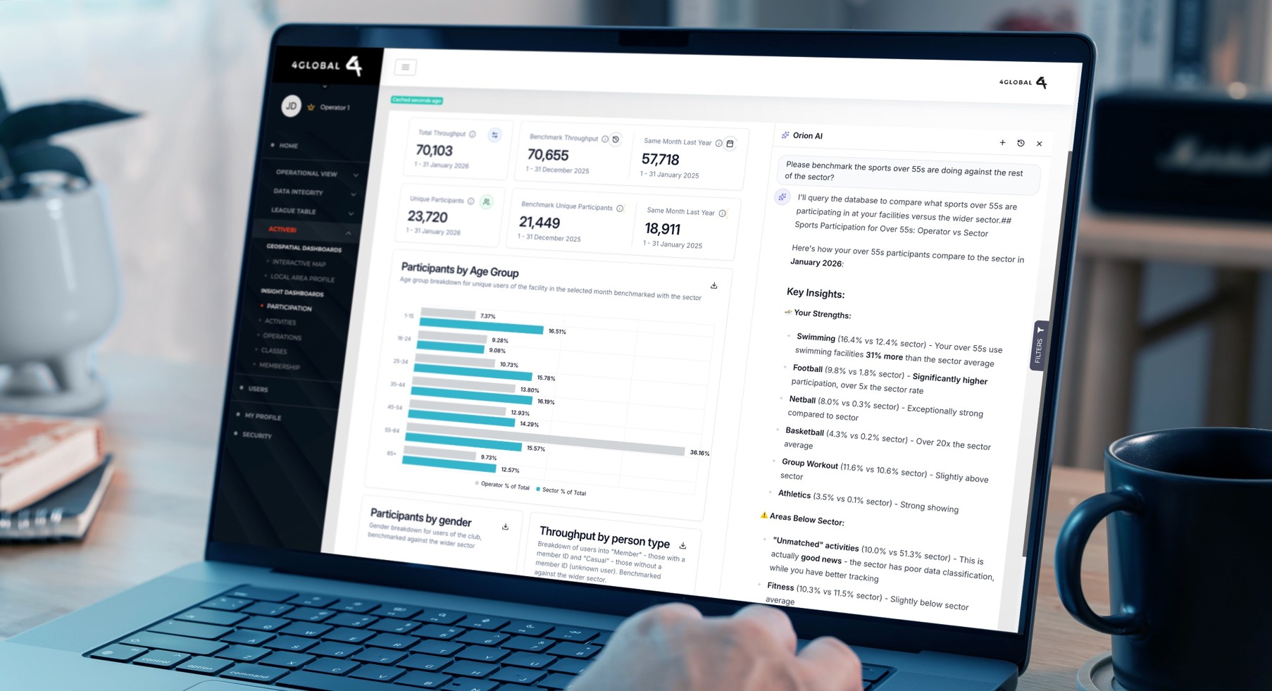 SportIntel Canada sport intelligence dashboard shown on a laptop