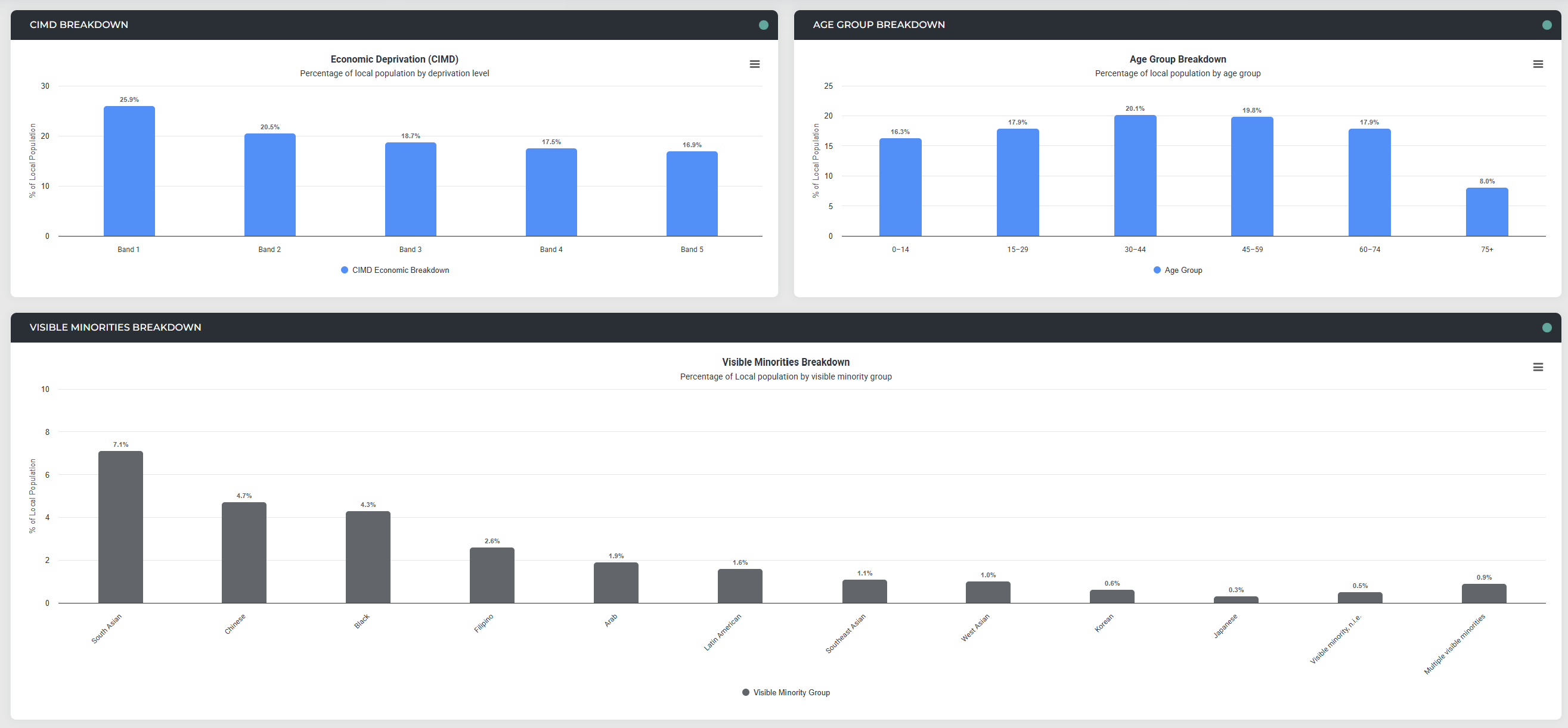 SportIntel Canada Statistics Canada expanded profile panel