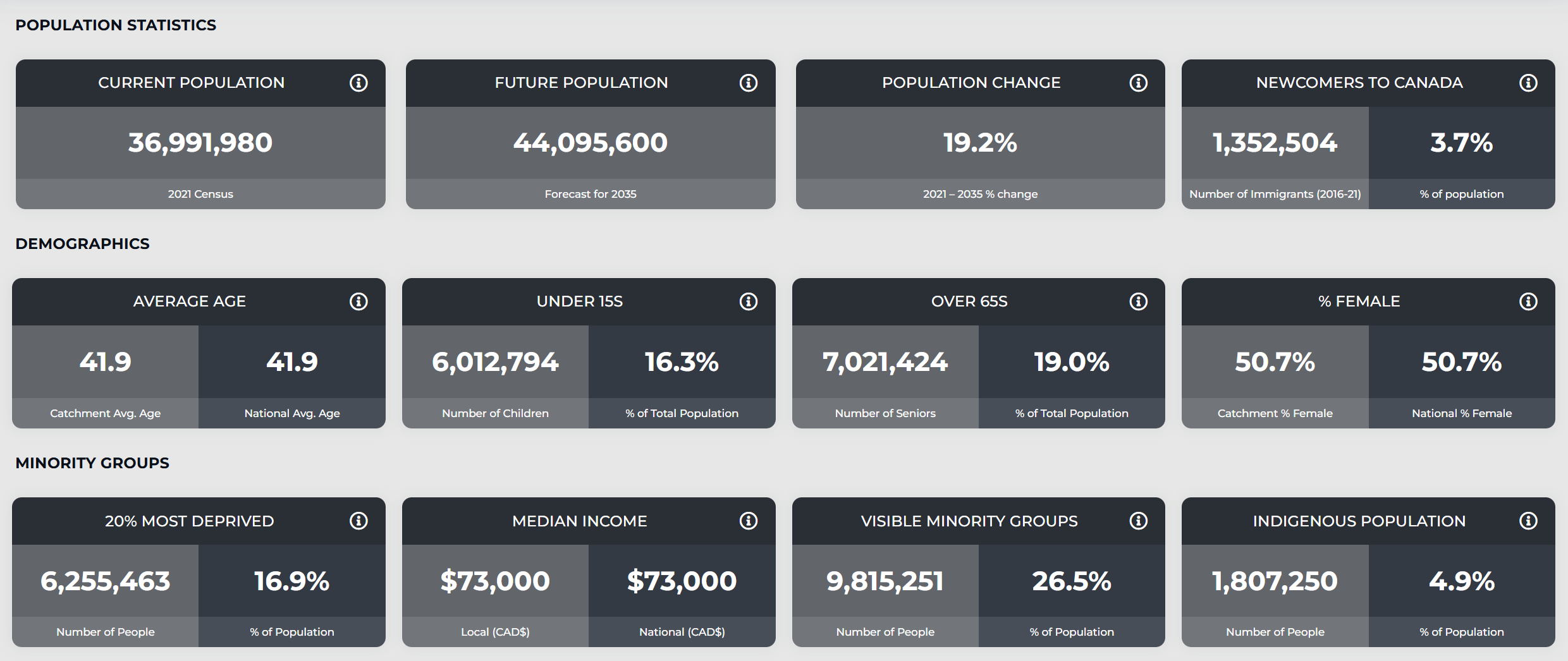 SportIntel Canada Statistics Canada profile panel